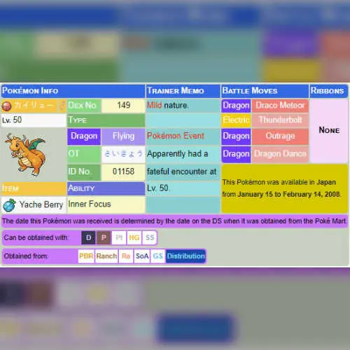 Strongest Pokemon Distribution